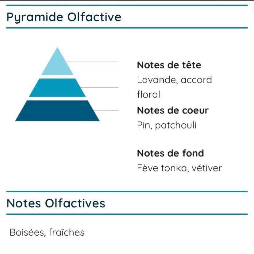 Fondant parfumée : sortilège