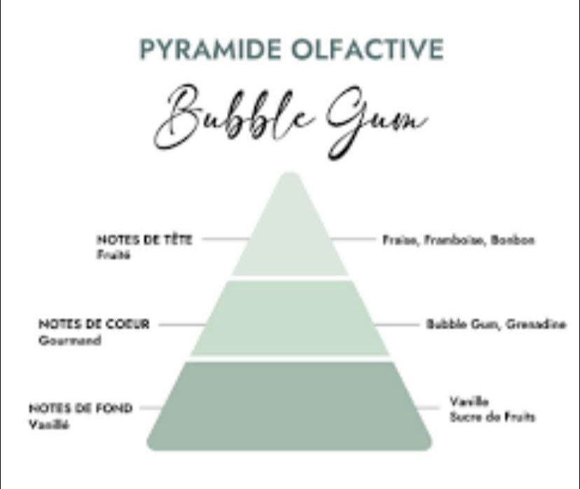 Fondant  parfumée : Bubblegum