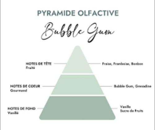 Fondant  parfumée : Bubblegum
