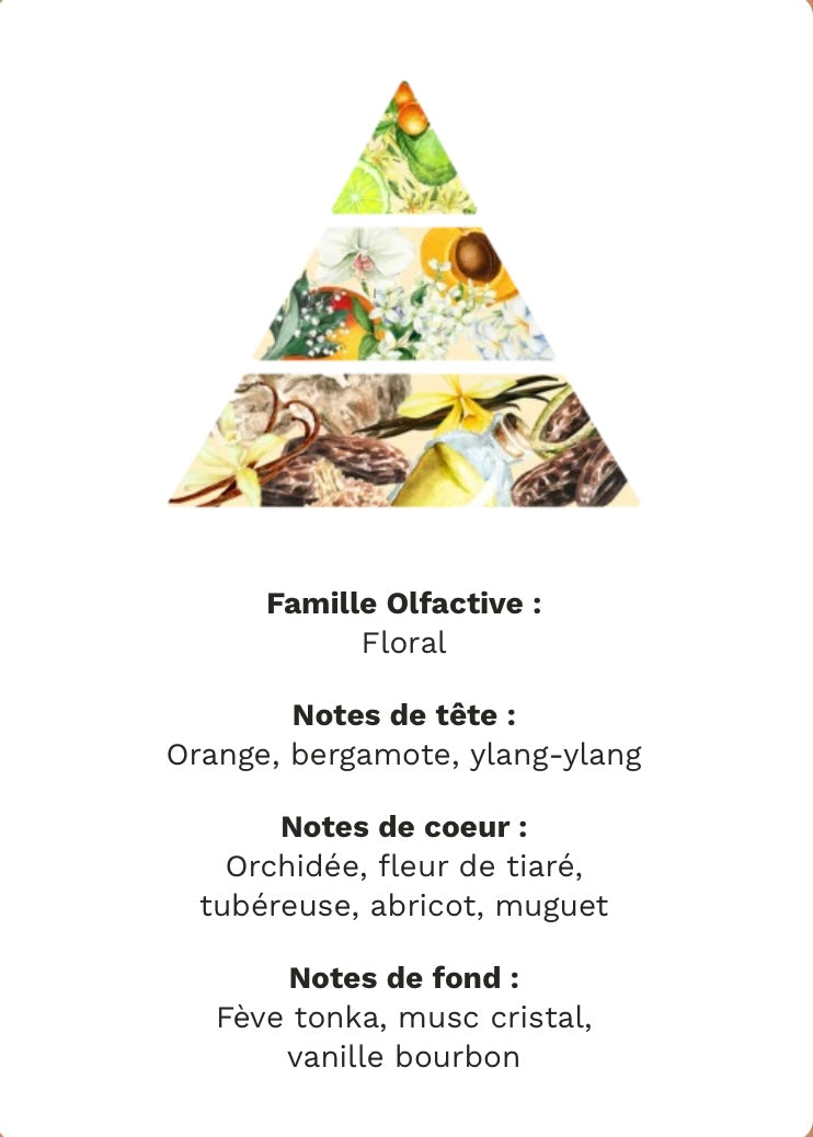 Bougie parfumée :fleurs des îles